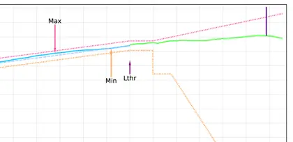 Runway profile